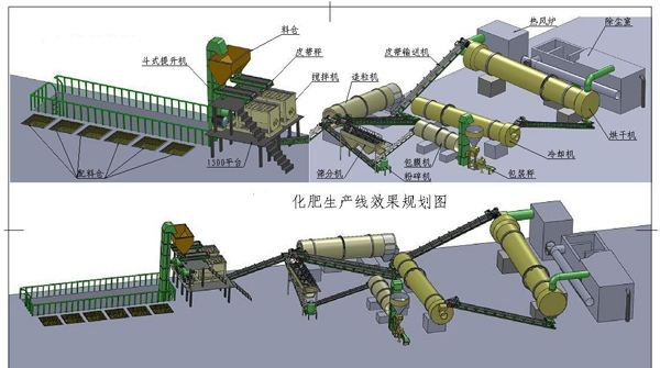 復合肥價格到底漲不漲？要看這些情況！